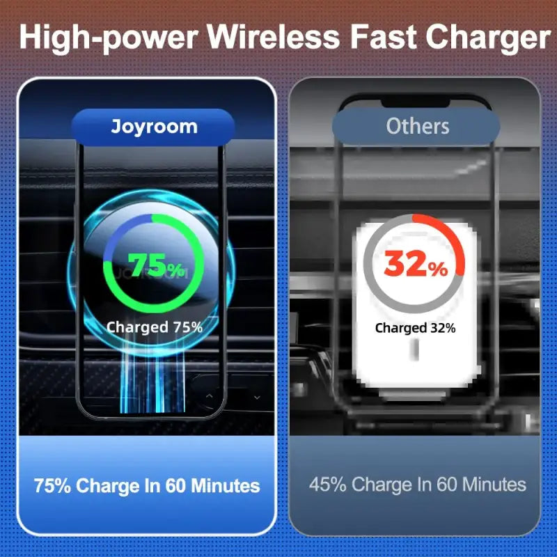 The high power wireless car charger