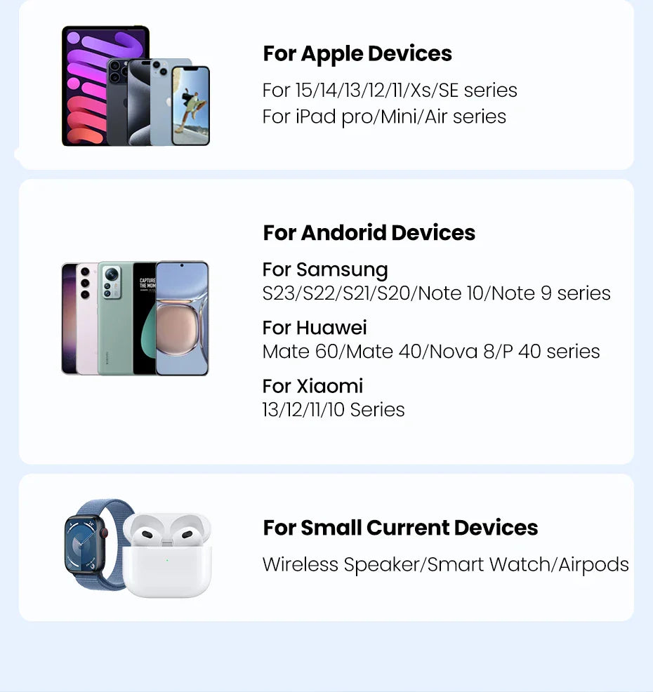Infographic showing device compatibility for Apple, Android, and small current devices.