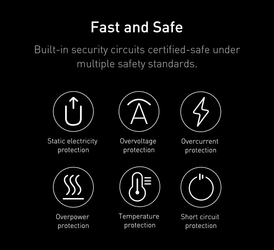 Infographic showcasing six safety features of a device or system, labeled ’Fast and Safe’.