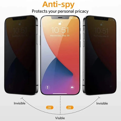 an image of a diagram of the different iphones with the privacy policy