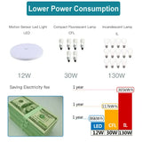 leds and power sources