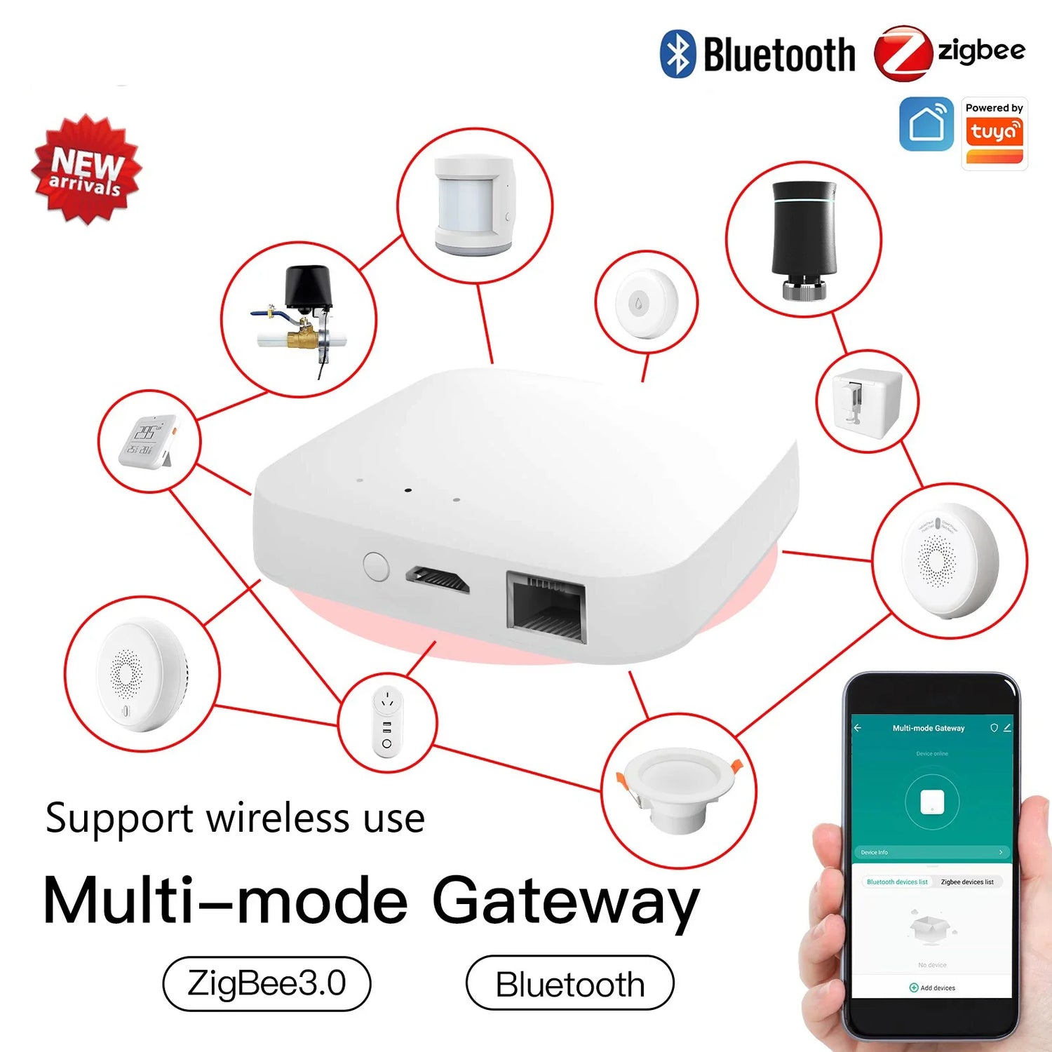 Multi-mode smart home gateway.
