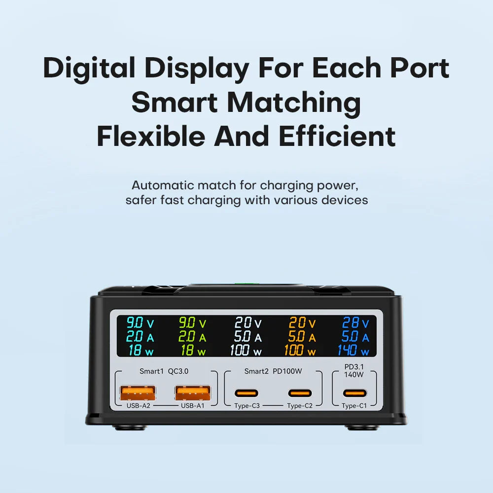 Multi-port charging station with digital displays showing voltage and amperage for each port.