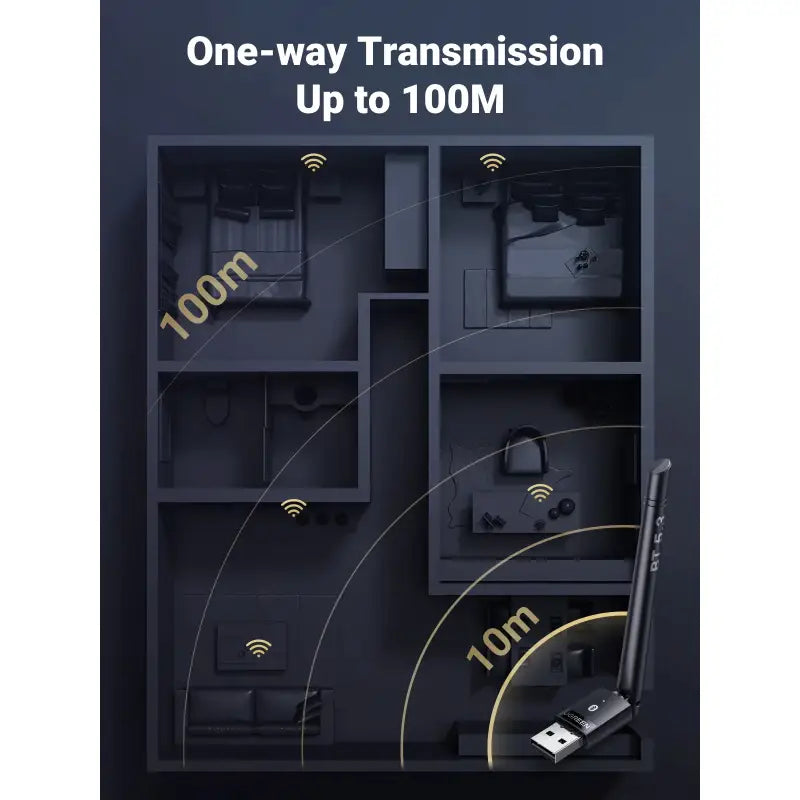 A poster with the text one way transmission up to 10m