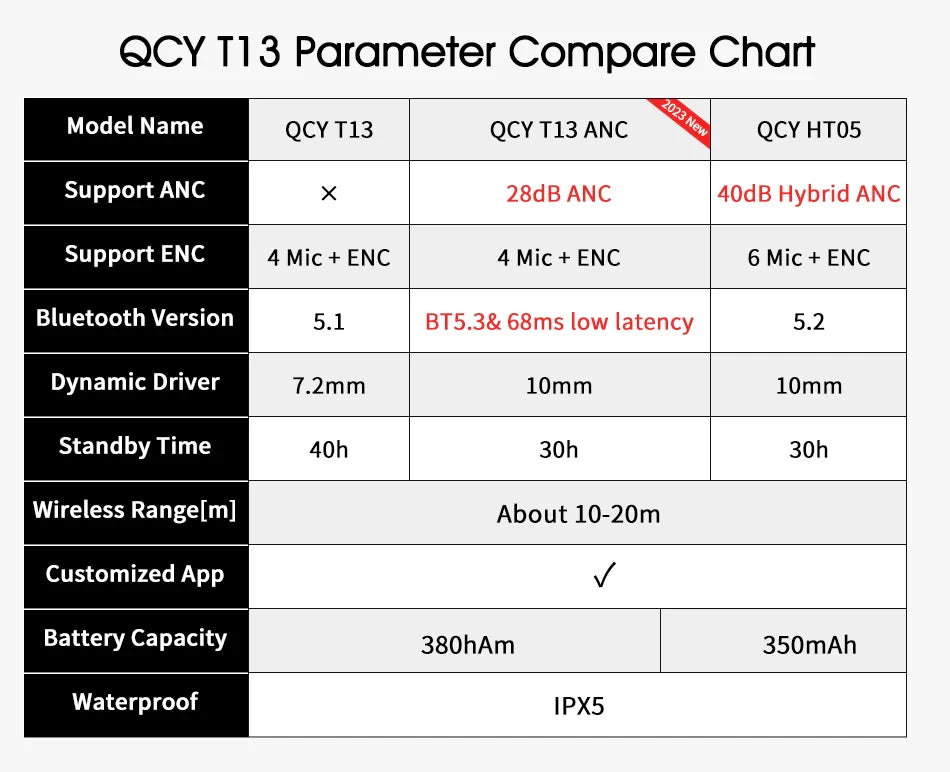 QCY T13 earbud parameter comparison chart.