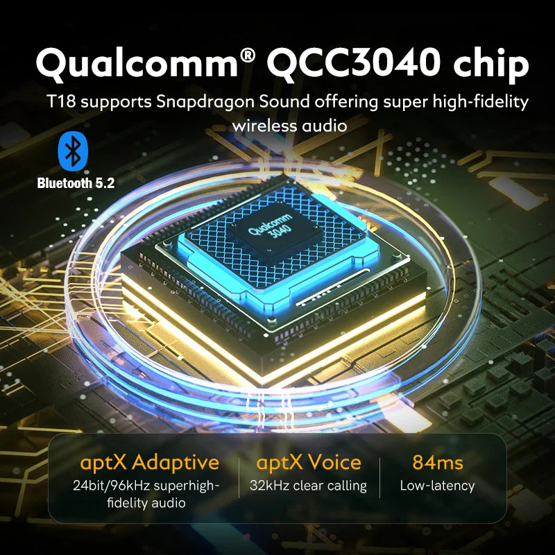 Qualcomm QCC3040 chip with Bluetooth 5.2, aptX Adaptive, aptX Voice, and low latency.