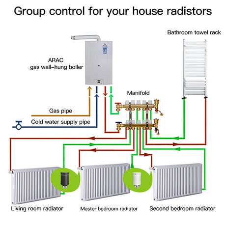 Radiator group control system diagram.