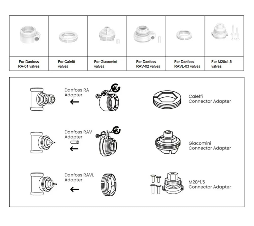Radiator valve adapter diagram.