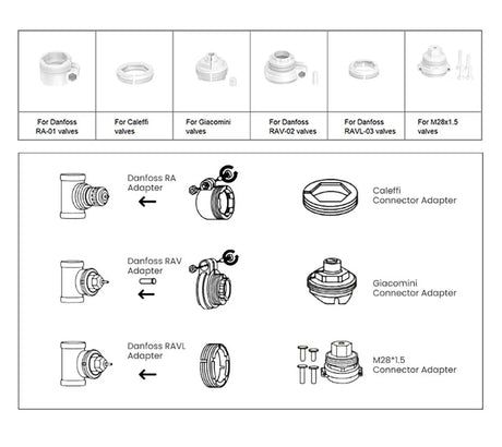 Radiator valve adapter diagram.