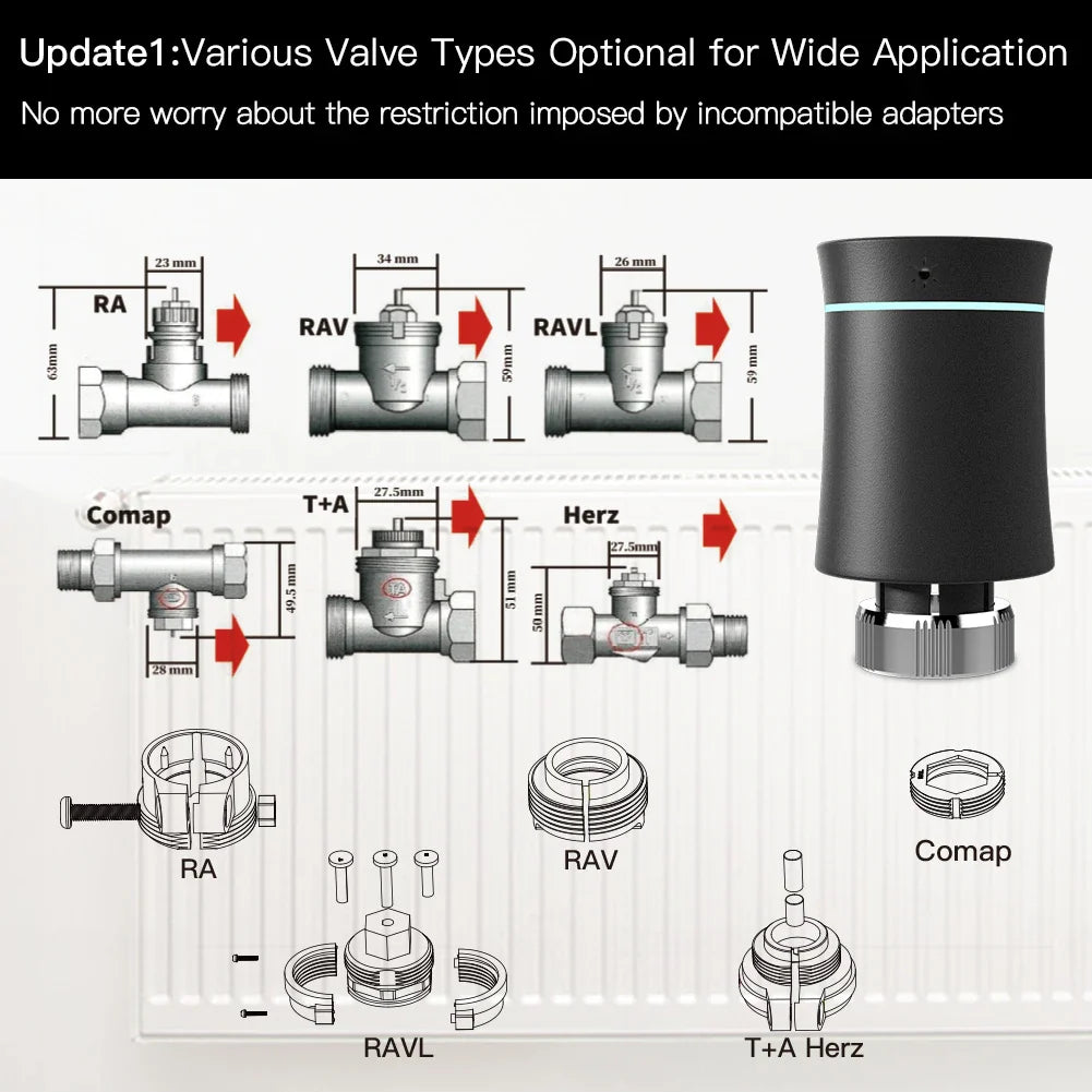 Radiator valve adapter options.