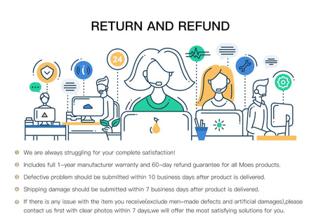 Return and refund policy illustration.