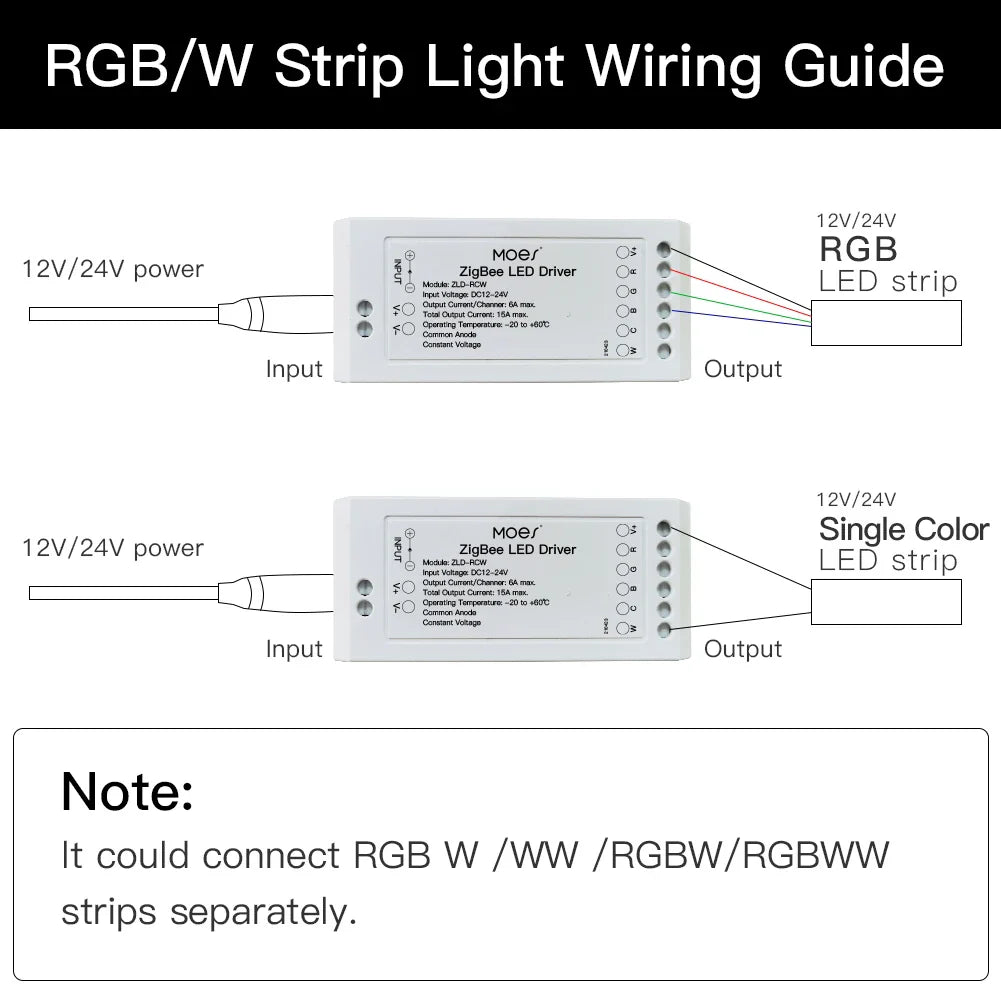 RGB/W strip light wiring guide.