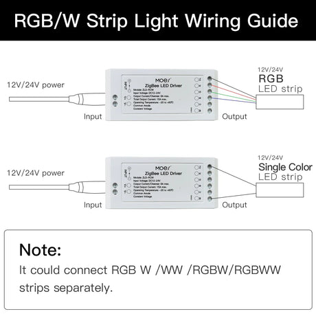 RGB/W strip light wiring guide.