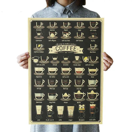 a woman holding a poster with a coffee chart on it