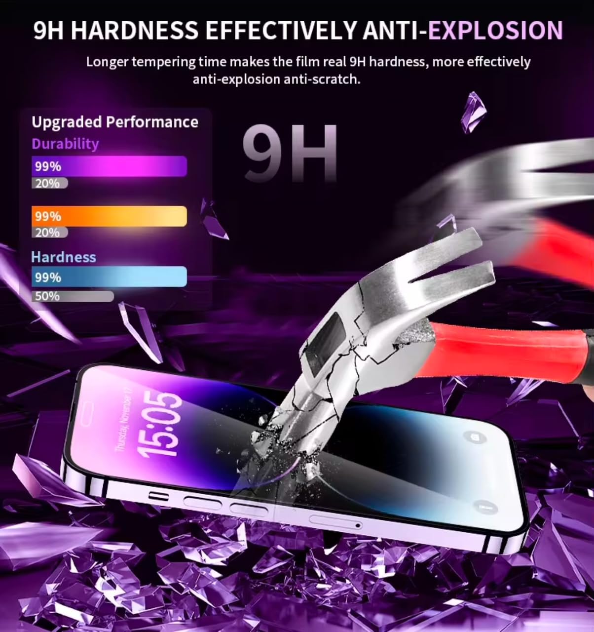 Shatterproof phone screen protector.