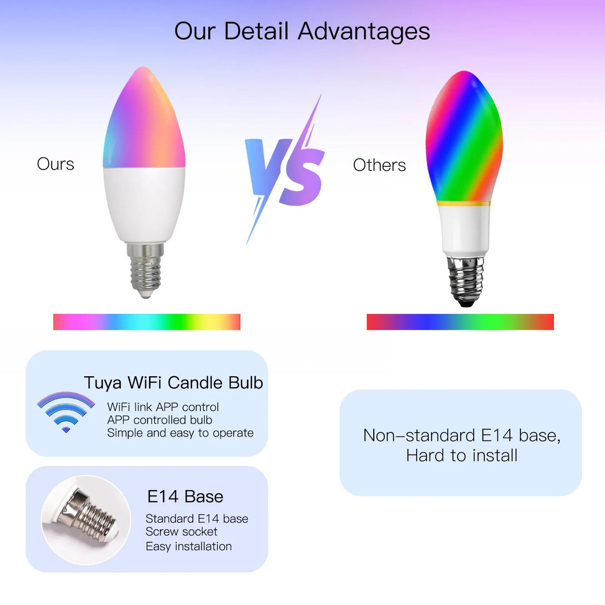 Smart candle bulb comparison.