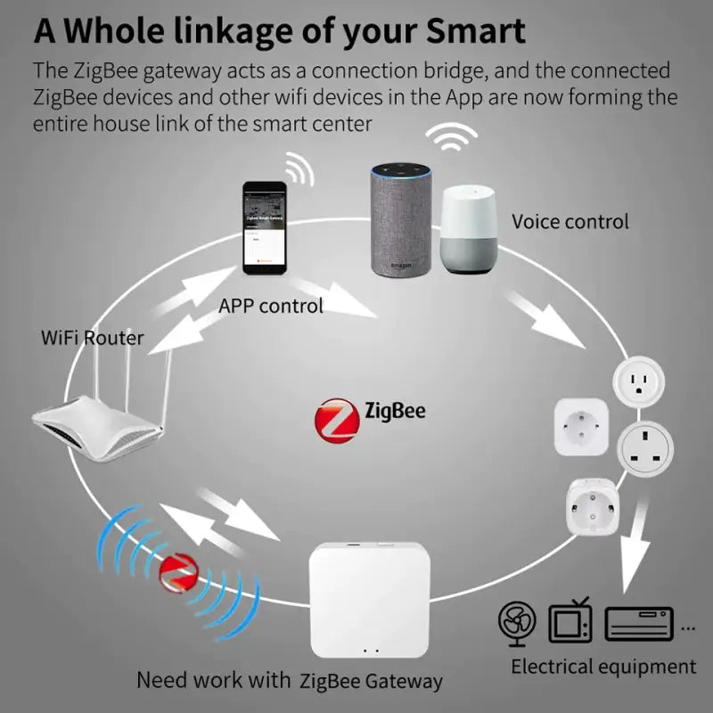 A whole of smart devices