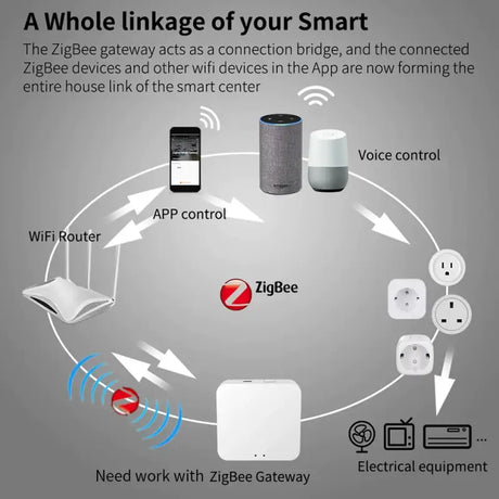 A whole of smart devices