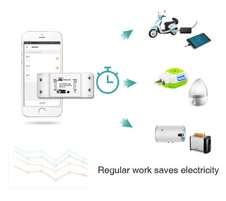 Smart home automation concept.