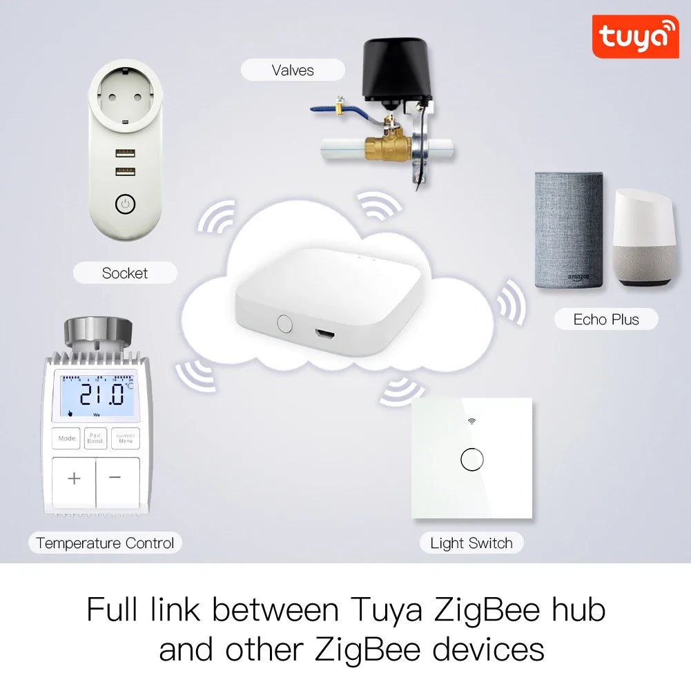 Smart home automation devices.
