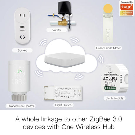 Smart home automation devices.