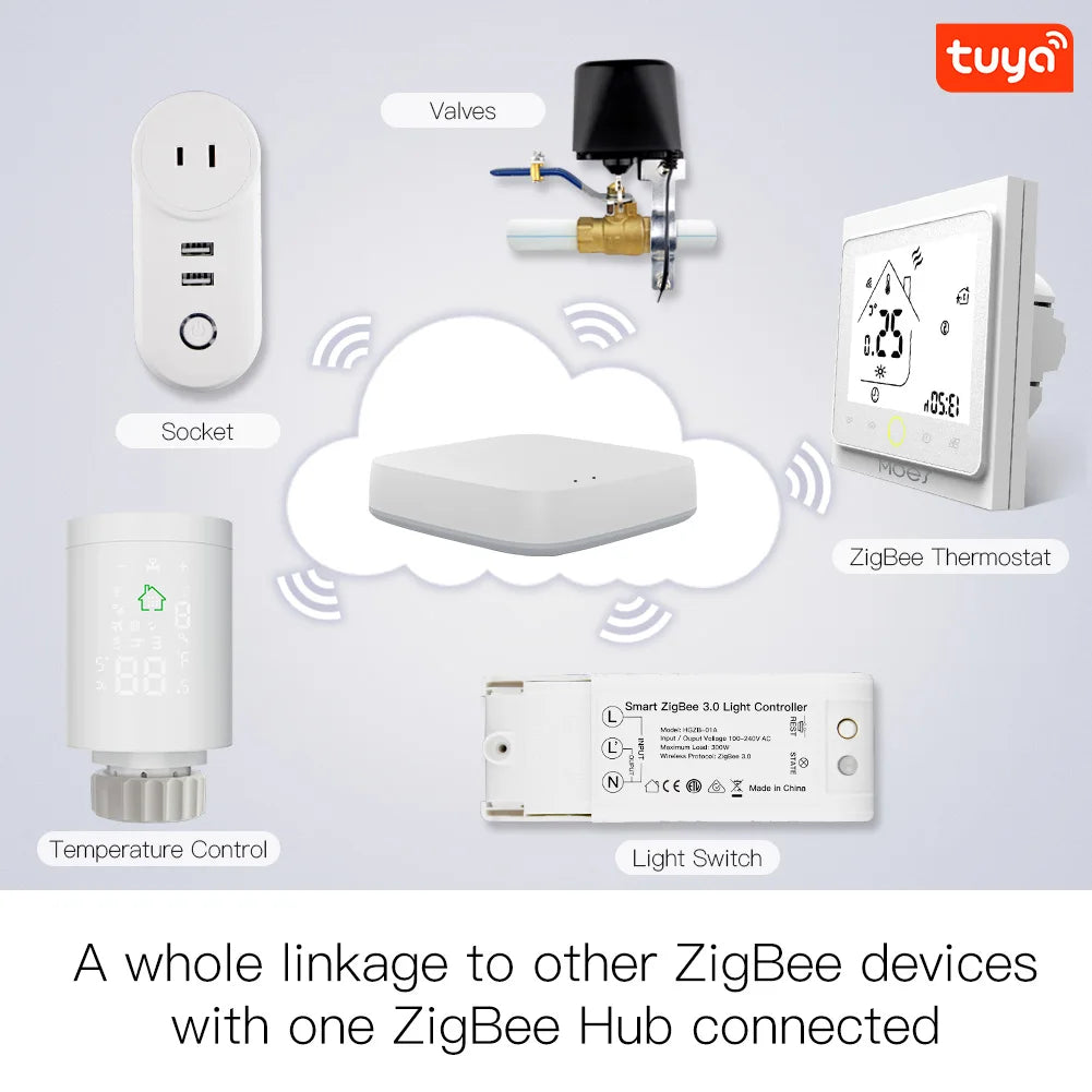 Smart home automation devices.