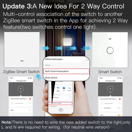 Smart home automation setup.