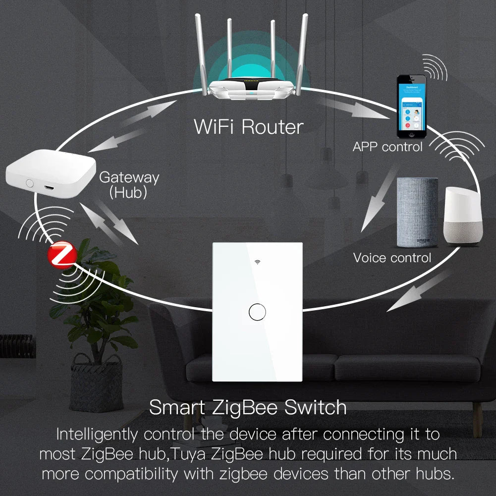 Smart home automation setup.