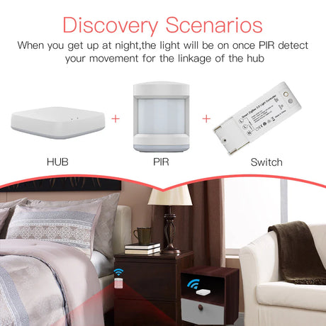 Smart home automation system.