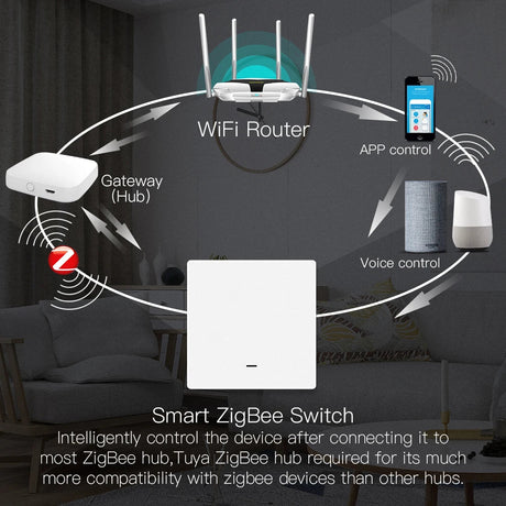 Smart home automation system.