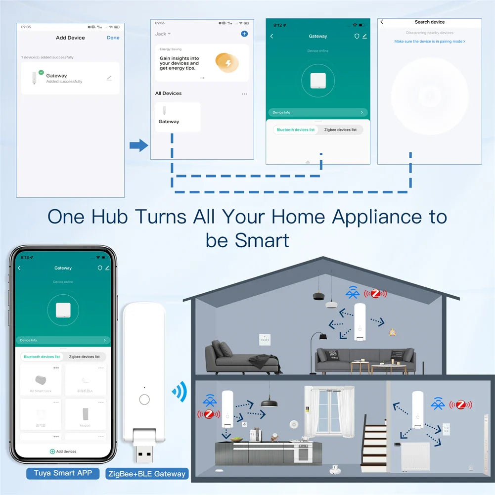 Smart home automation system.