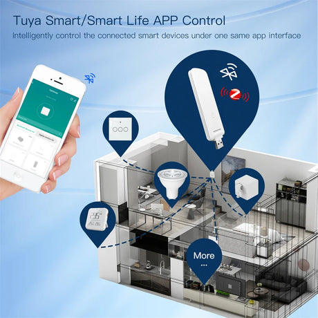 Smart home automation system.