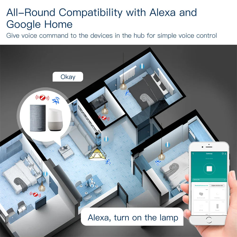 Smart home automation system.