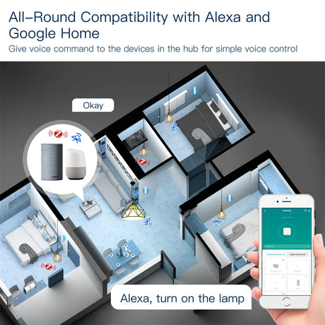Smart home automation system.