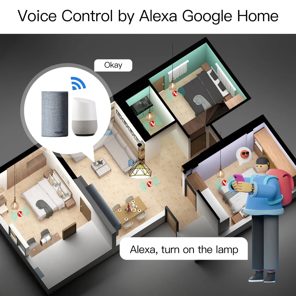 Smart home automation system.