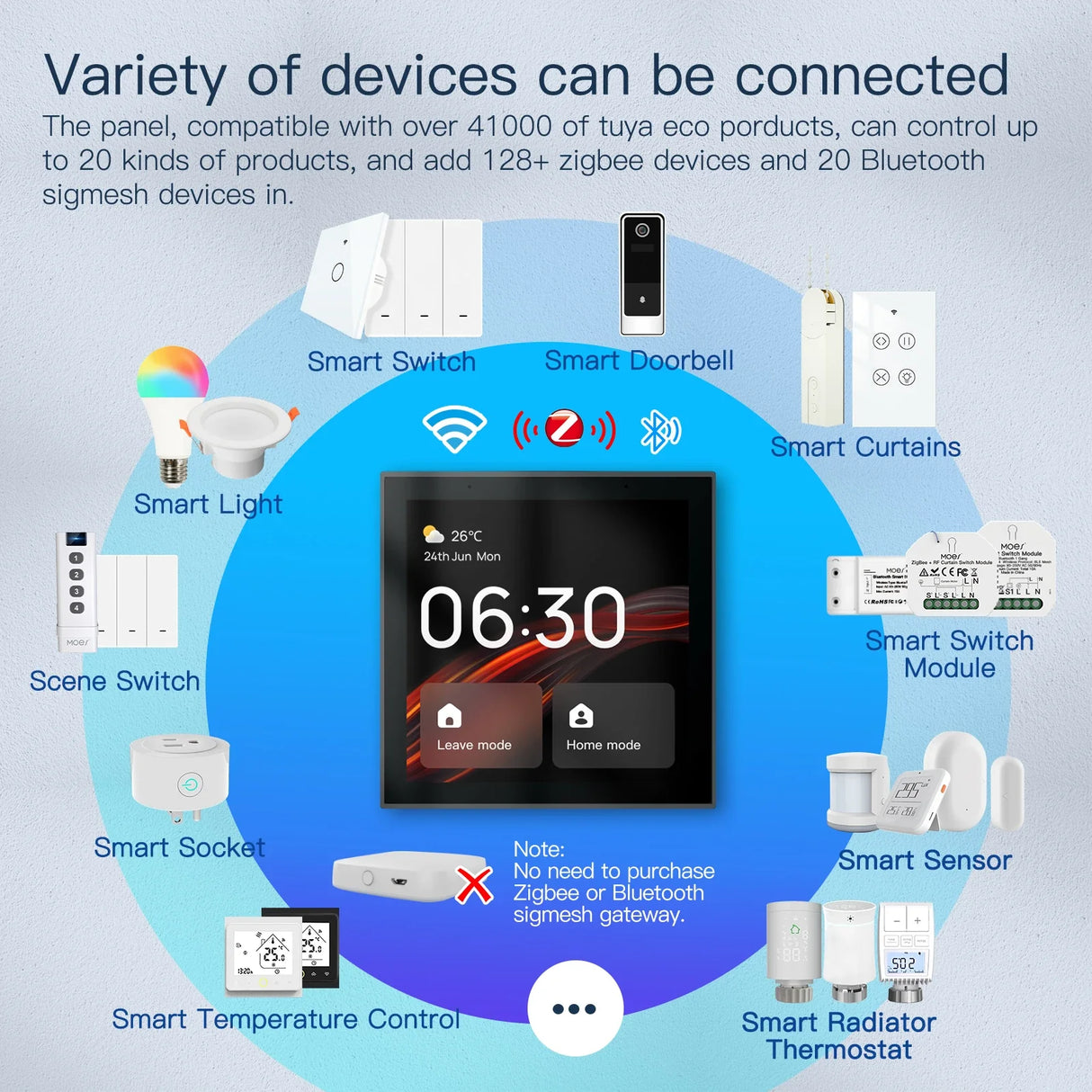 Smart home control panel with connected devices.