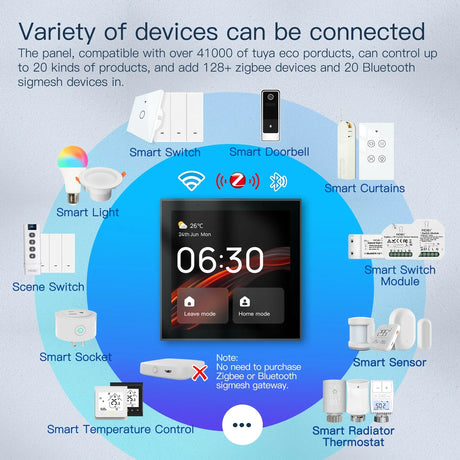Smart home control panel with connected devices.