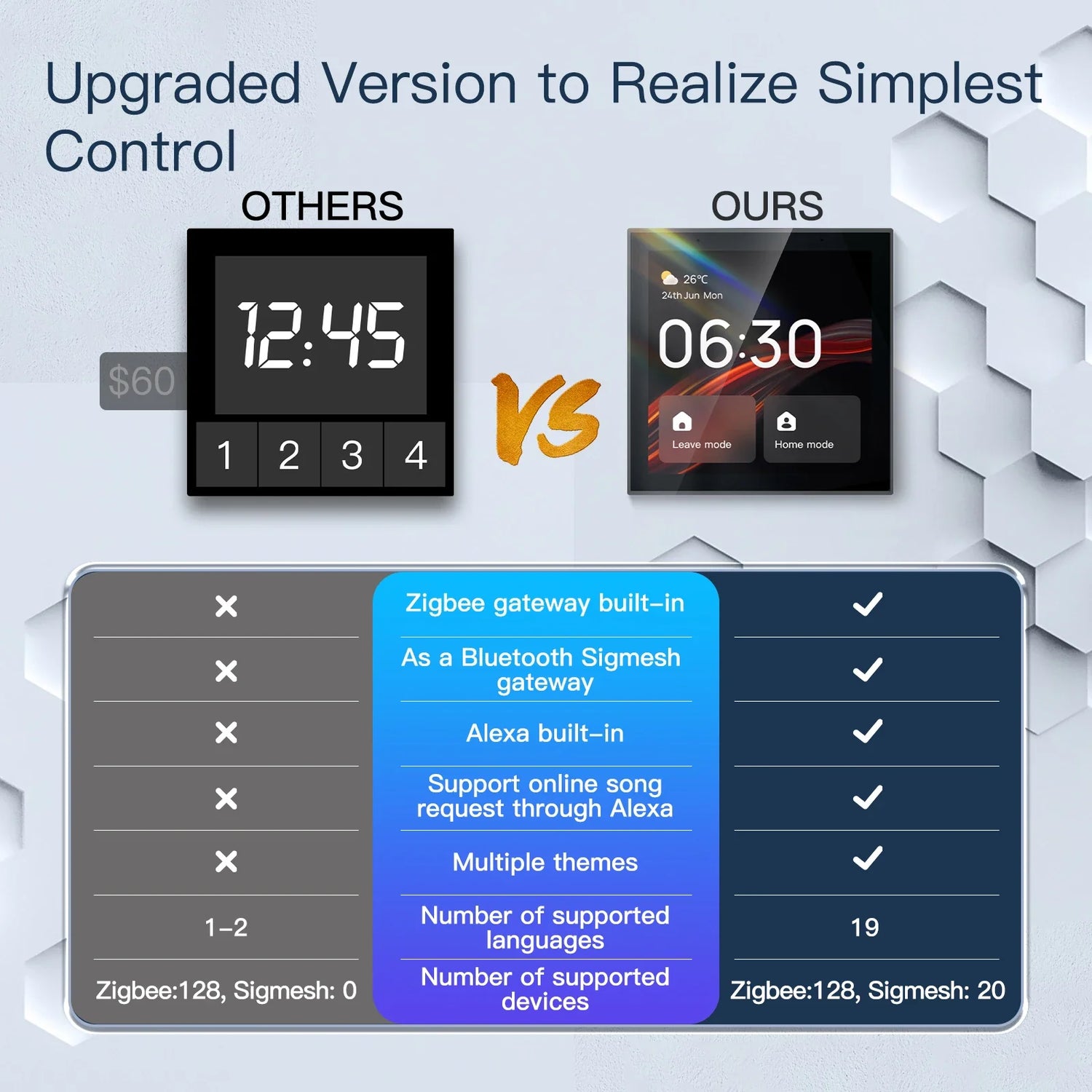 Smart home device comparison.