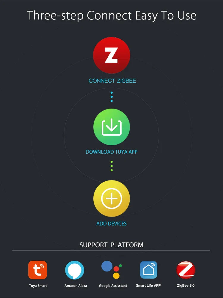Smart home device setup guide.