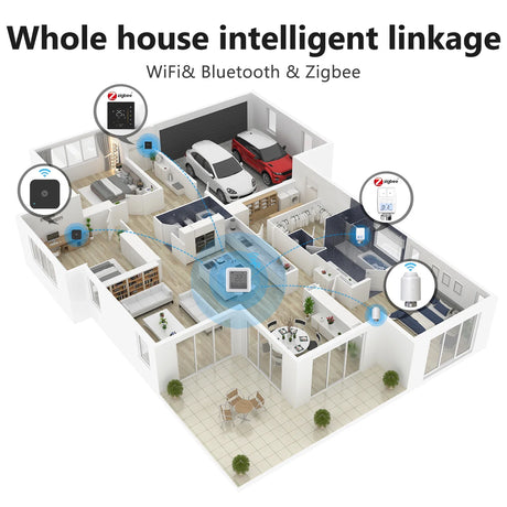 Smart home layout.