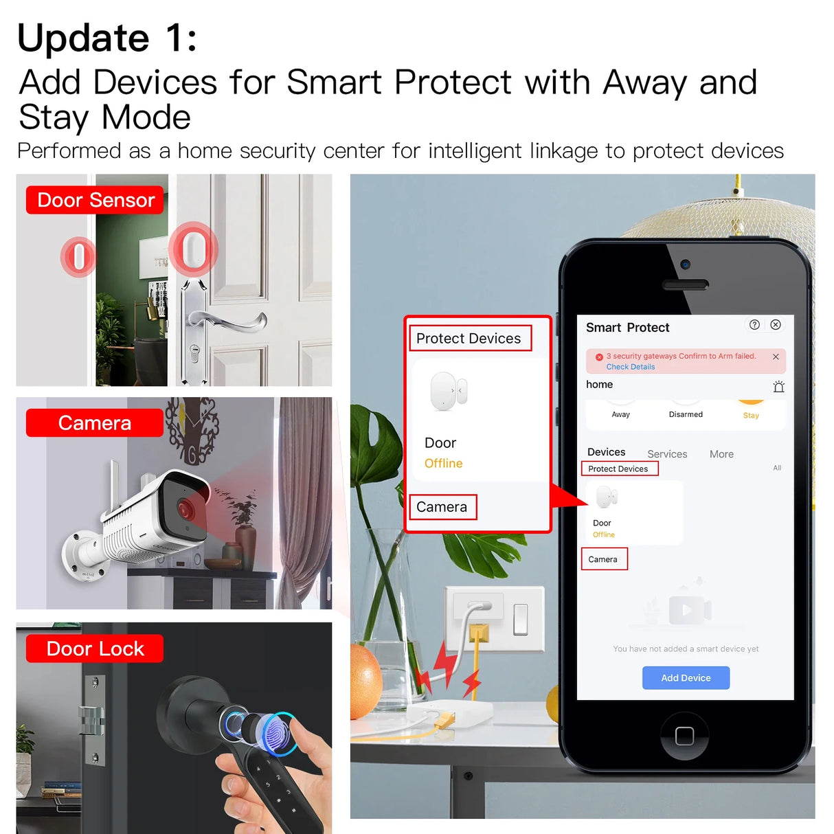 Smart home security system.