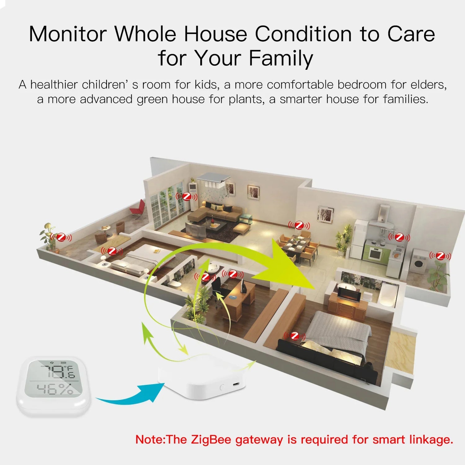 Smart home monitoring system.