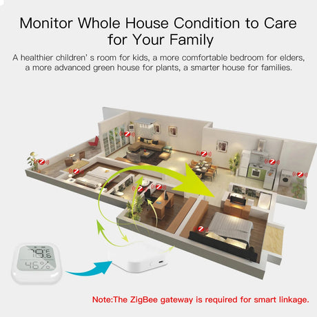 Smart home monitoring system.