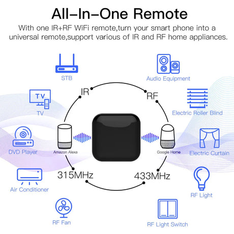 Smart home universal remote diagram.