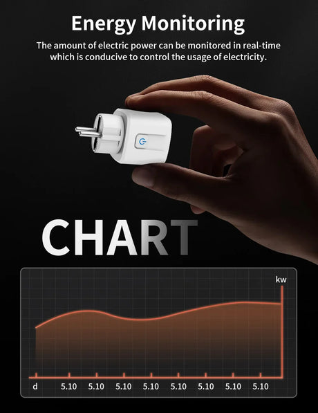 Smart plug energy monitoring.