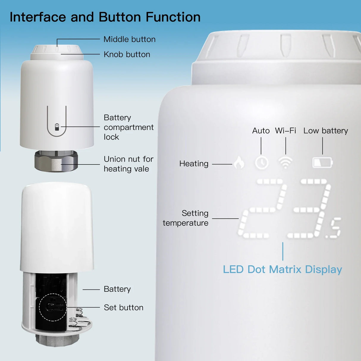 Smart radiator thermostat with digital display.