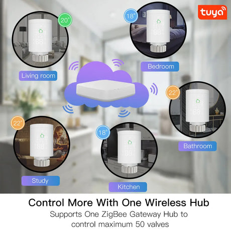 Smart radiator thermostat system.