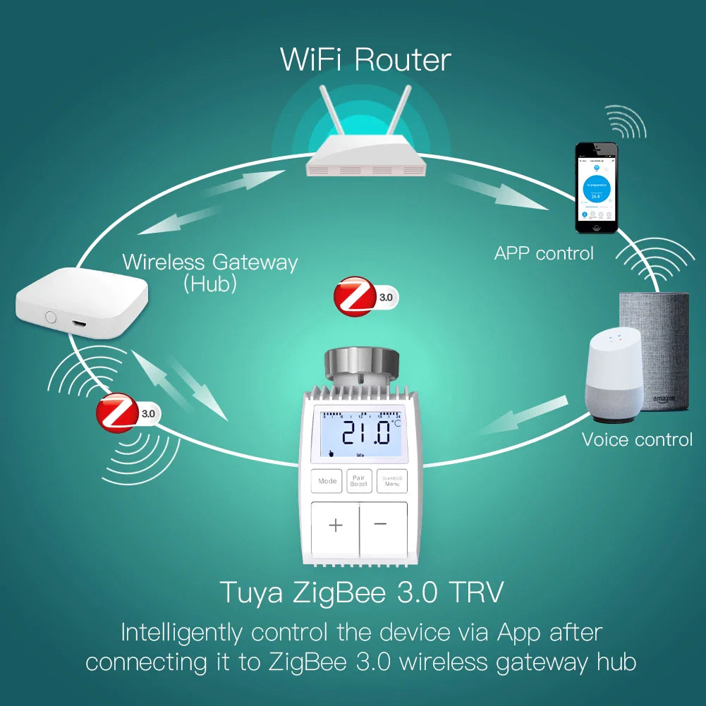 Smart radiator thermostat valve.