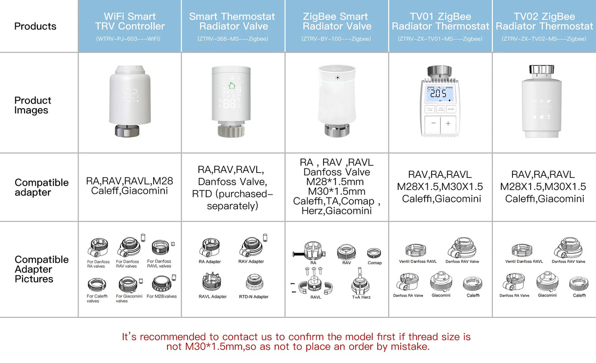 Smart radiator valve comparison chart.