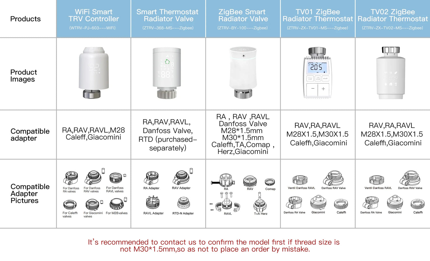 Smart radiator valve comparison chart.
